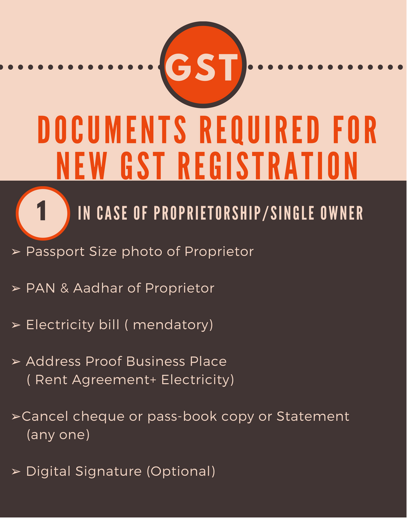 Gst registration requirements